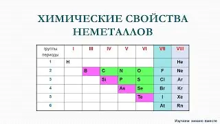 ОГЭ_ХИМИЯ/Химические свойства простых веществ неметаллов/9 класс