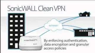 SonicWALL TZ - Secure Remote Access