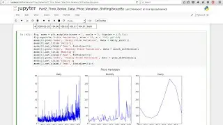 Time Series Data Basics with Pandas Part 2: Price Variation from Pandas GroupBy