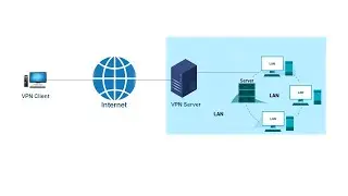 How to Install Configure and Test a VPN Server