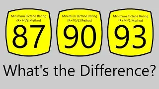 What Does The Octane Rating Of Gasoline Mean?