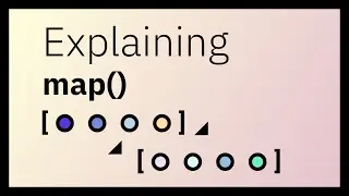 JavaScript map - Array Methods Explained