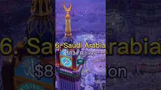 Top 10 Richest Countries in Asia by GDP #shorts #viral #shortsvideo #rich #countries #gdp #top10