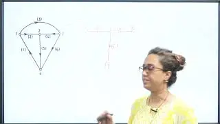 Co Tree, Link, Basic Loop & Basic Cut-Set, Incidence Matrix