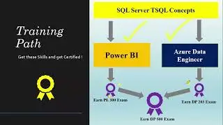 Microsoft Certifications Training from SQL School