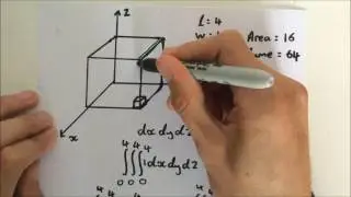 Finding the volume of a cube using integration techniques