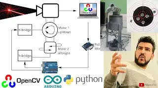 OpenCV object tracking | Arduino laser tracking | Automatic tilt/pan Camera