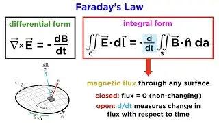 Maxwell’s Equations Part 3: Faraday’s Law