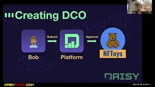 DAISY DCO Tokenomics Presentation | DAISY Ai Global