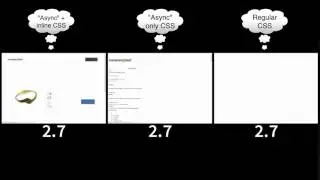 Regular CSS vs 