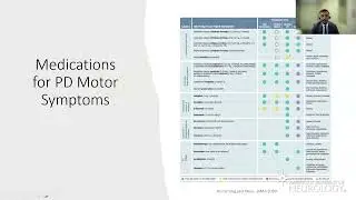 Virtual Resident Lecture Series: Unmasking Parkinson's Medications - American Academy of Neurology