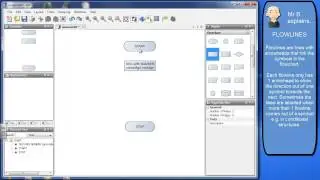 Flowcharting: Input, Output & Variables