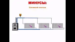 Естественная и принудительная циркуляция в отопление. Различия