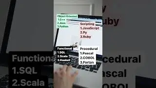 Types Of Programming Languages #programming #programminglanguage #coders