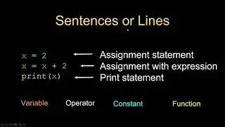 Python01 Variables Expressions and Statements