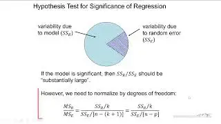 Hypothesis Tests in Multiple Linear Regression, Part 1