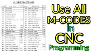 CNC PROGRAMMING.M Code in CNC machine.All M-Codes in CNC.How to Use M-Codes in CNC Machine .M-Codes.