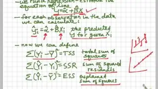 Calculating and understanding R square