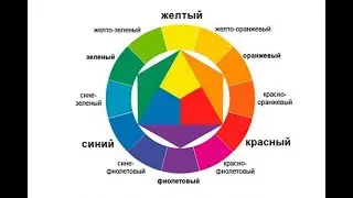 How to mix the right color?