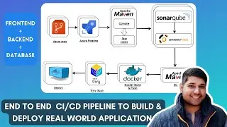 Azure DevOps Real-Time End To End CI/CD Pipeline Project  🔥🔥