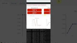 Raspberry Pi IoT Weather Station 