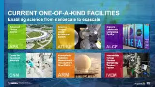 75 Years of Argonne Science Transforming Society