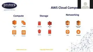 Boost Your SAP®, SAP HANA®, S/4HANA® Migration Project to the Cloud