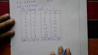 Easily solve Curve fitting Straight line y=ax+b very good example(PART-1)