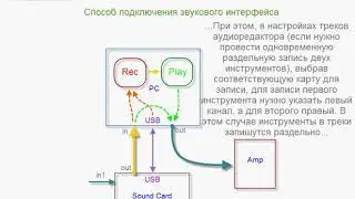 Музыкальное домашнее студийное оборудование - урок №4