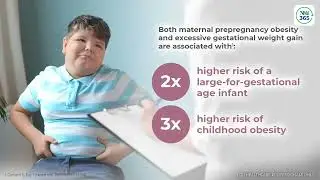 Like Mother, Like Child: Pre-Pregnancy and Gestational Obesity Put Children at Risk for Obesity