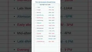 Day-Night Time Table #shorts