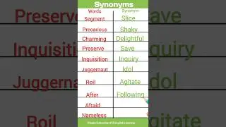 Words and Synonyms Part-4! #synonym #vocabulary #english #eslacademy #englishlanguagelearning #learn