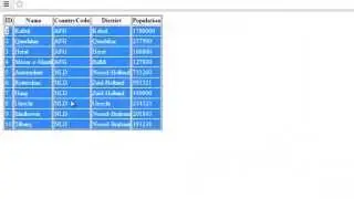 Table pagination using PHP , MYSQL and JQuery