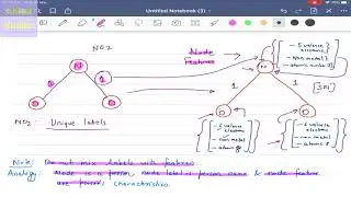 Deep Learning 59: Fundamentals of Graph Neural Network