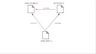 Chapter 14: Programs in Multiple Source Files