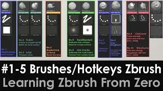 1-5 Best Brushes & Hotkey set for Zbrush 2020, Alfred Custom UI, Brush functions, useful tip/notes