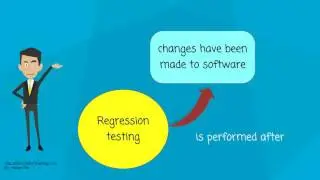 What is Regression testing?