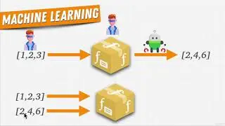 81 Refresher What Is Machine Learning | Scikit-learn Creating Machine Learning Models