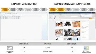 Experience Transformation SAP Fiori UX – SAP S/4HANA Self Service Procurement, Process & Analysis