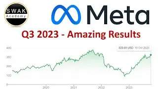 Meta Stock Earnings Report: Q3 2023