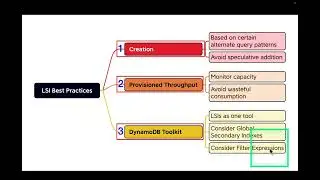 DynamoDB Local Secondary Indexes (LSI) and Global Secondary Indexes (GSI)