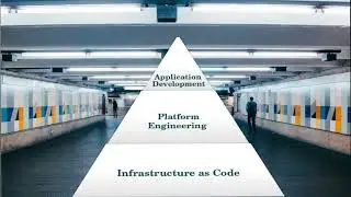 DevOps Interview Question 3: Exploring Platform Engineering: A Deep Dive into Concepts & Key Roles