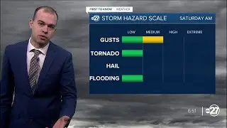 Friday Morning First To Know Forecast (01/05/2024)