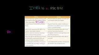 IFRS 16 vs ASC 842