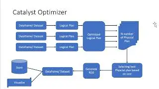 Spark Catalyst Optimizer