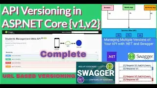 How to Implement API VERSIONING IN ASP.NET CORE Web API -3 Different Ways- API Versioning Swagger