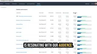 Insights & Reports | Campaign Monitor Demo