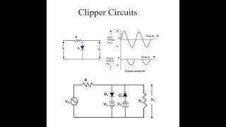 How to design clipper circuit in multisim | positive, negative and biased clippers in multisim