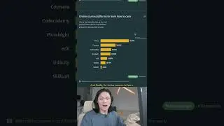 BEST Resources for Coding in 2023