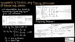 CT#30 FM demodulation using frequency discriminator or balanced slope detector || EC Academy